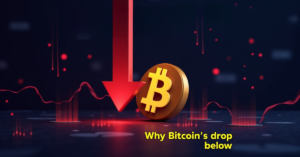 A 3D-rendered image of a Bitcoin coin with a large red downward arrow, symbolizing a drop in value. The background features red financial graph elements indicating market decline. The text in yellow reads: "Why Bitcoin’s drop below."